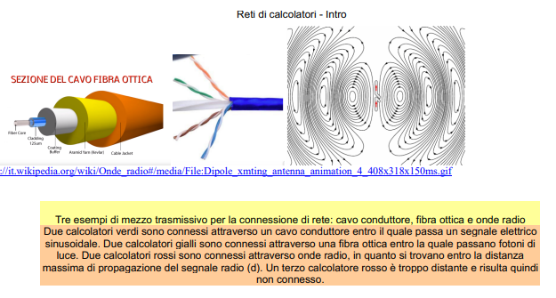 image/universita/ex-notion/Introduzione a reti/Untitled 9